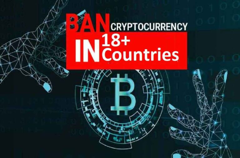 Cryptocurrency Banned Countries