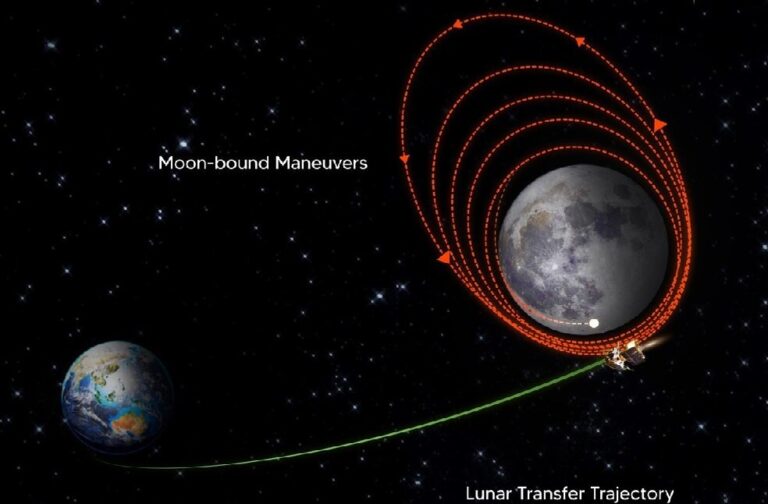 Chandrayaan 3 to Land on Moon