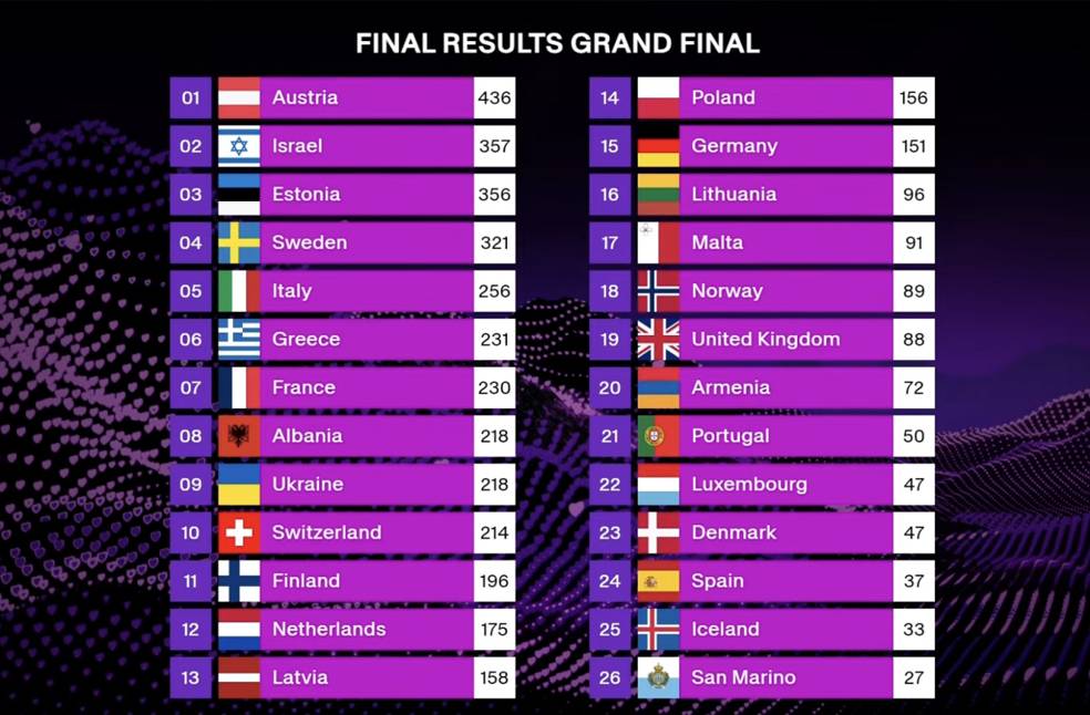 Austria wins Eurovision 2025_Image Via_Eurovision 2025