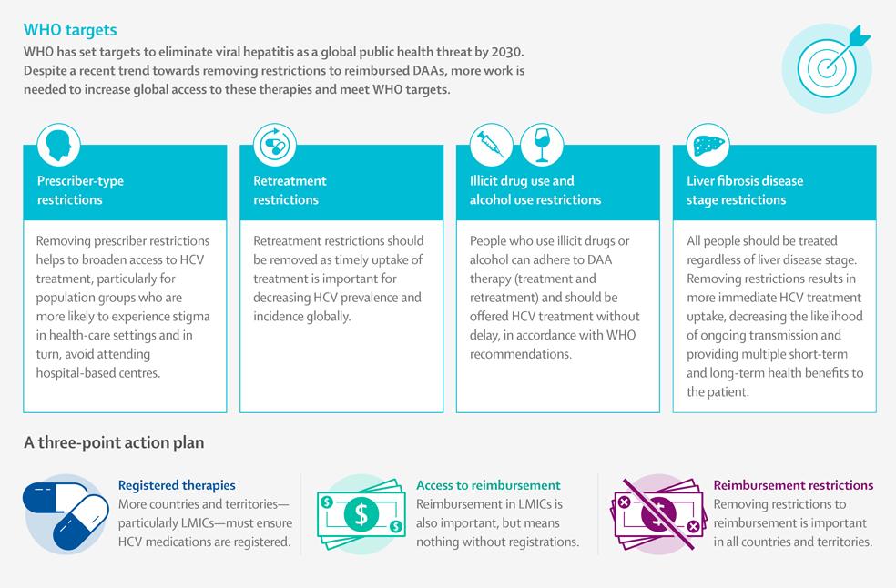 Cut liver cancer risk by 60 percent_Image from_X_Lancet