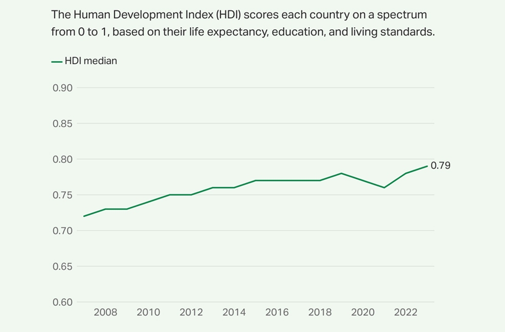 Global Life Satisfaction report_Image Via_UNDP