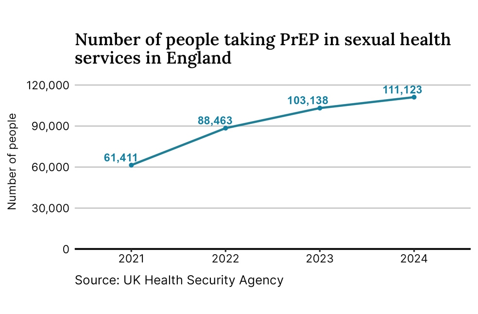 CAB-LA HIV prevention shot-Image Via-X-NICE