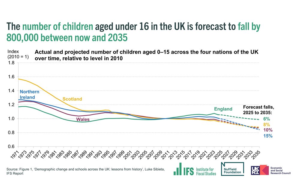 Child Poverty Strategy-Image Via-X-Institute for Fiscal Studies