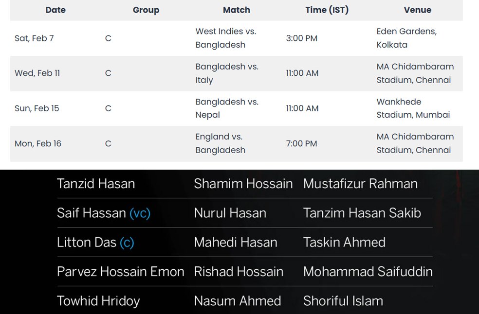 Bangladesh T20 WorldCup-Image Via-T20 Schedule