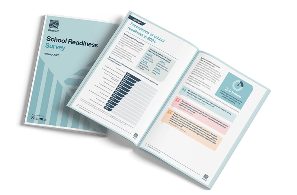 School readiness declining in UK--Kindred