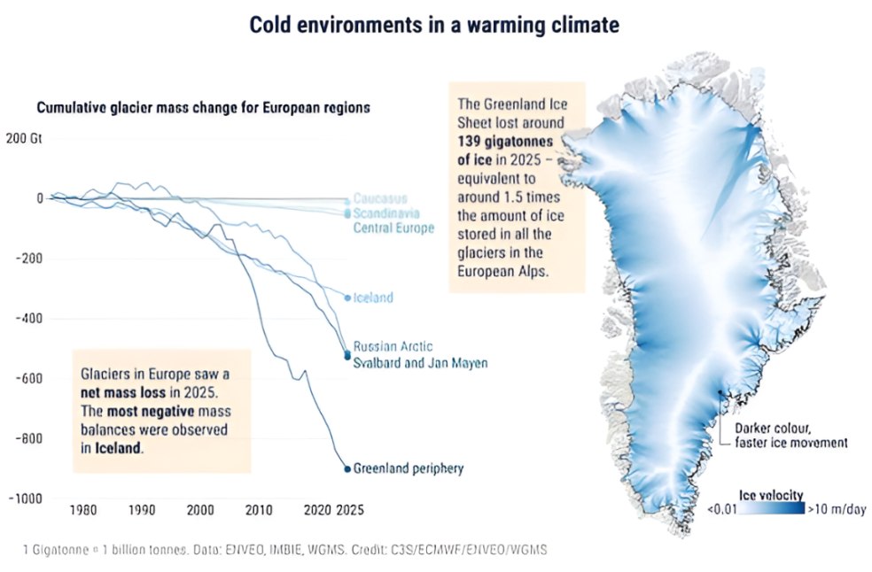 Europe records extreme heat