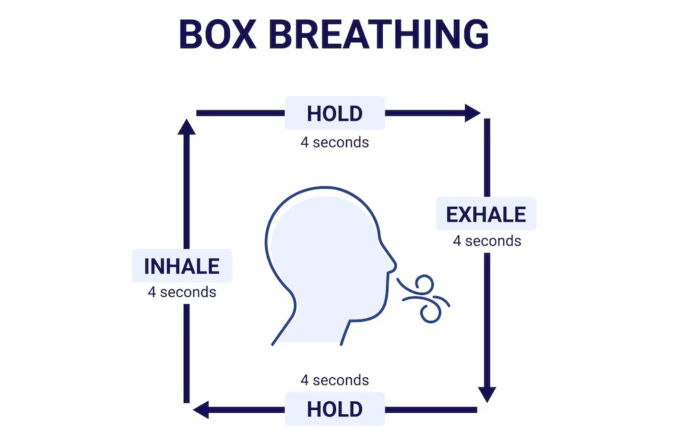 Box Breathing technique explained
