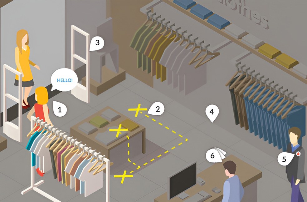 Shoplifting crime in London-Image Via-Met Police