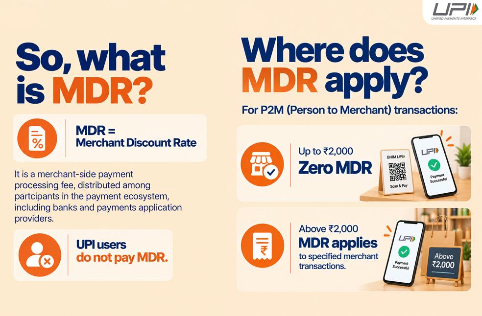 NCPI merchant fee delay-Image source-X-NPCI